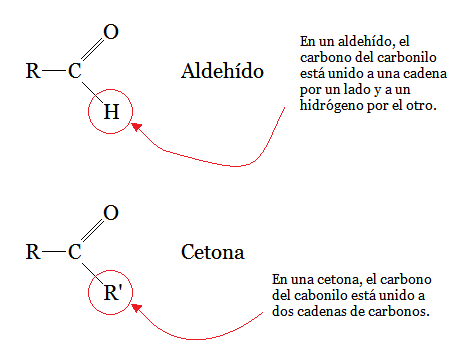 cetona aldehio